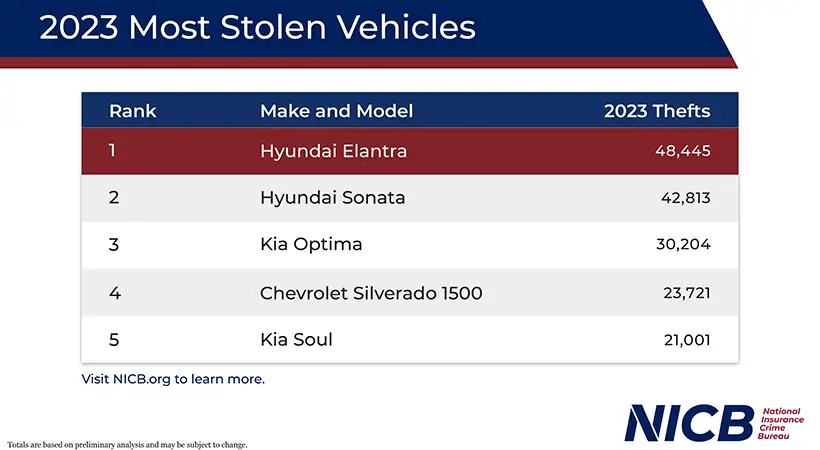 coches de Hyundai y Kia